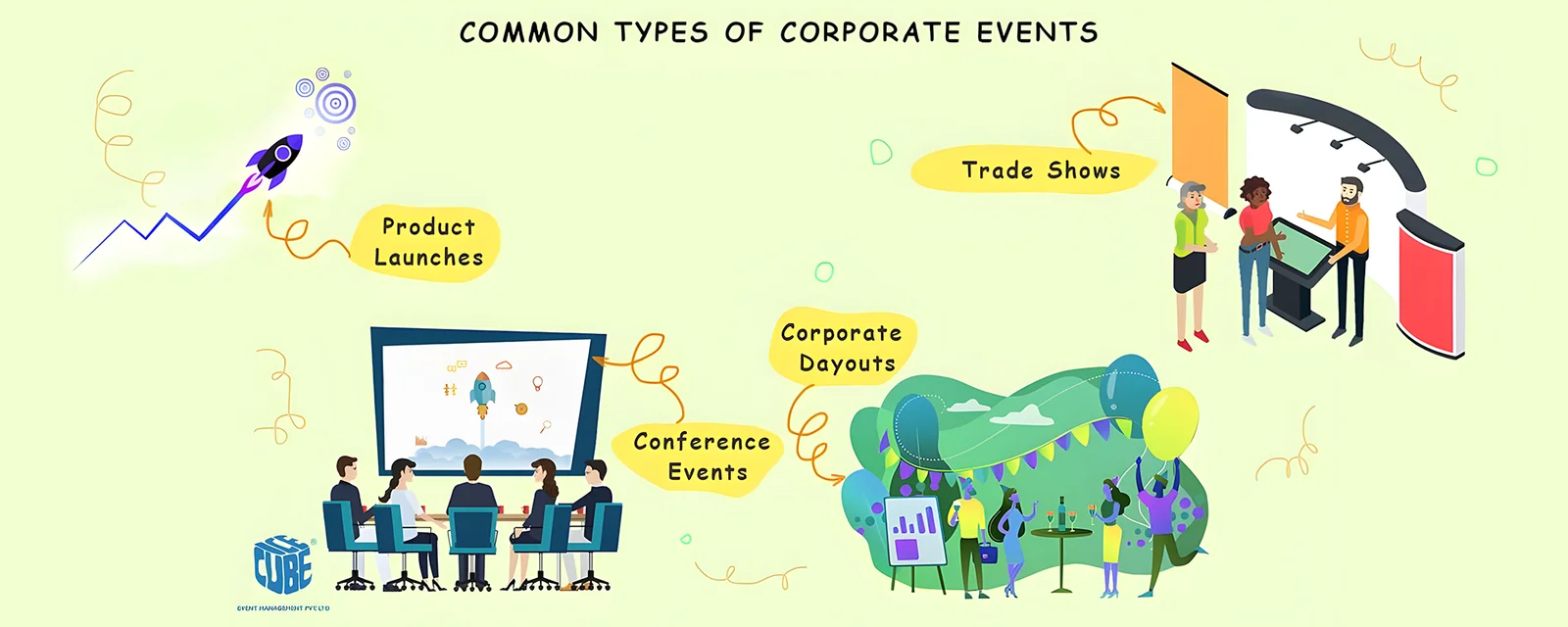 Common Types Of Corporate Events